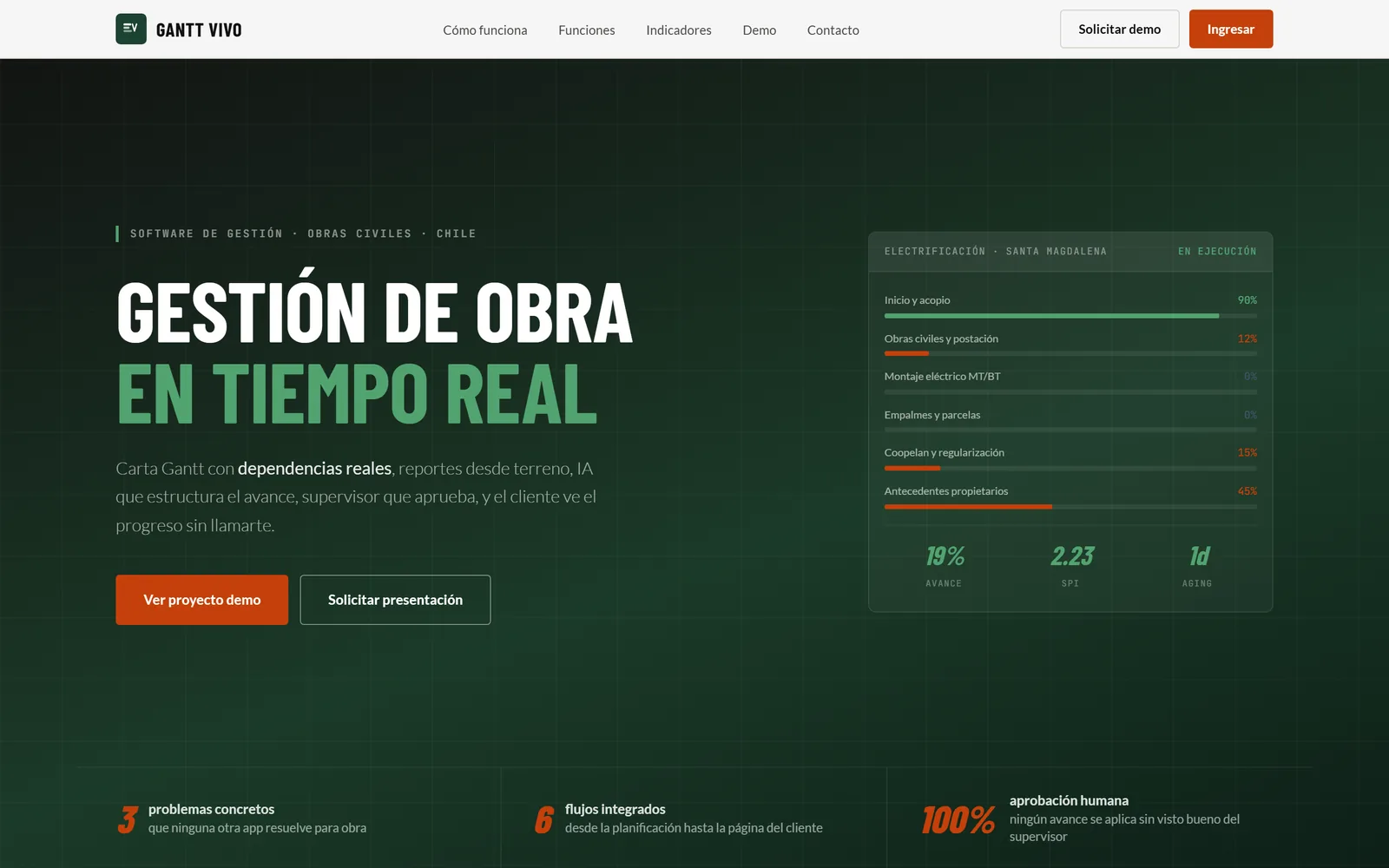 Ejemplo: Gantt Vivo